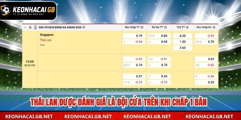 Thái Lan được đánh giá là đội cửa trên khi chấp 1 bàn