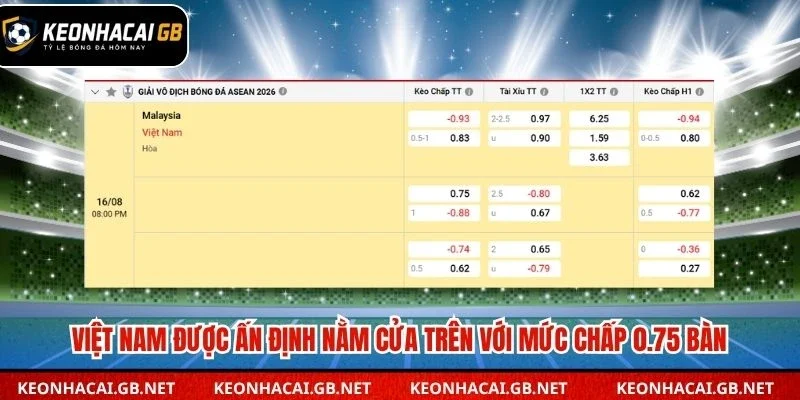 Việt Nam được ấn định nằm cửa trên với mức chấp 0.75 bàn